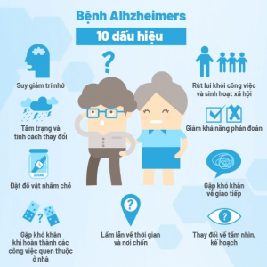 Dấu hiệu nhận biết bệnh Alzheimer