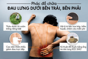 Phương pháp điều trị đau lưng