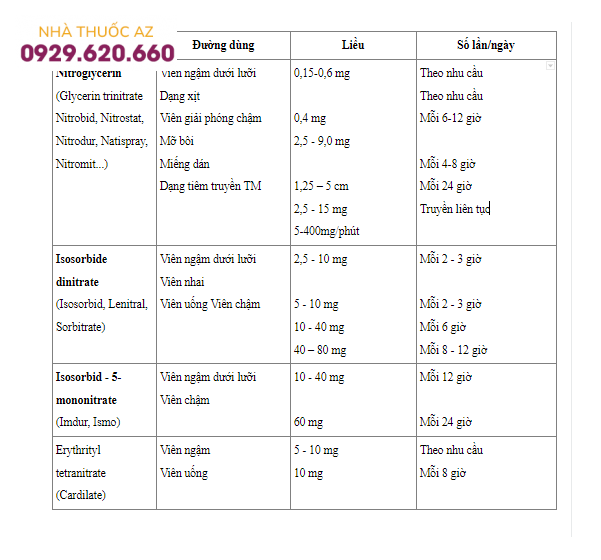 Các dẫn xuất Nitrates
