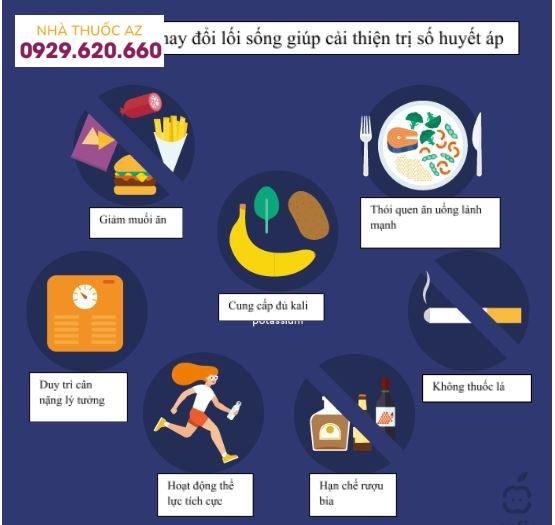 7 lời khuyên về lối sống giúp điều chỉnh trị số huyết áp