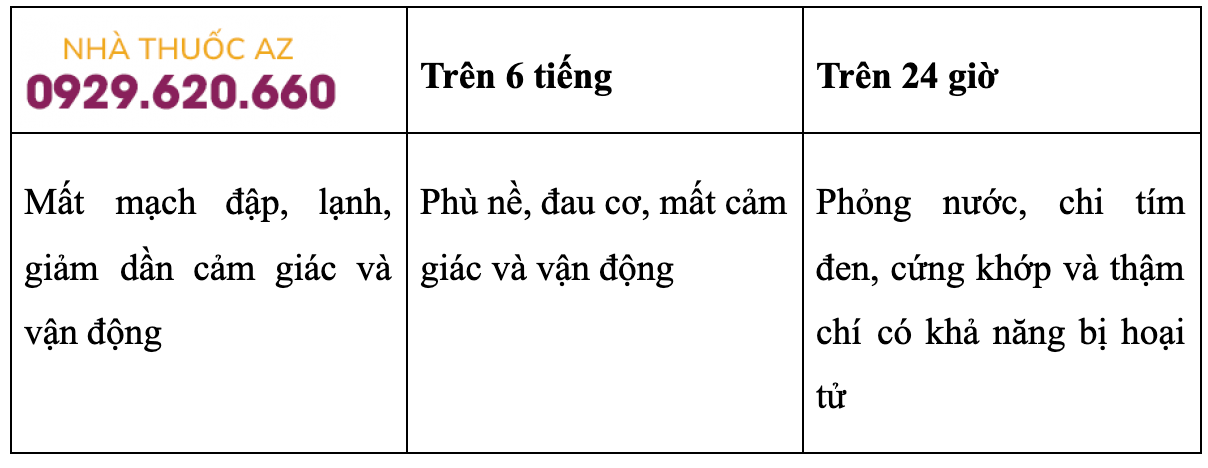Hội chứng thiếu máu cấp tính chi theo từng giai đoạn