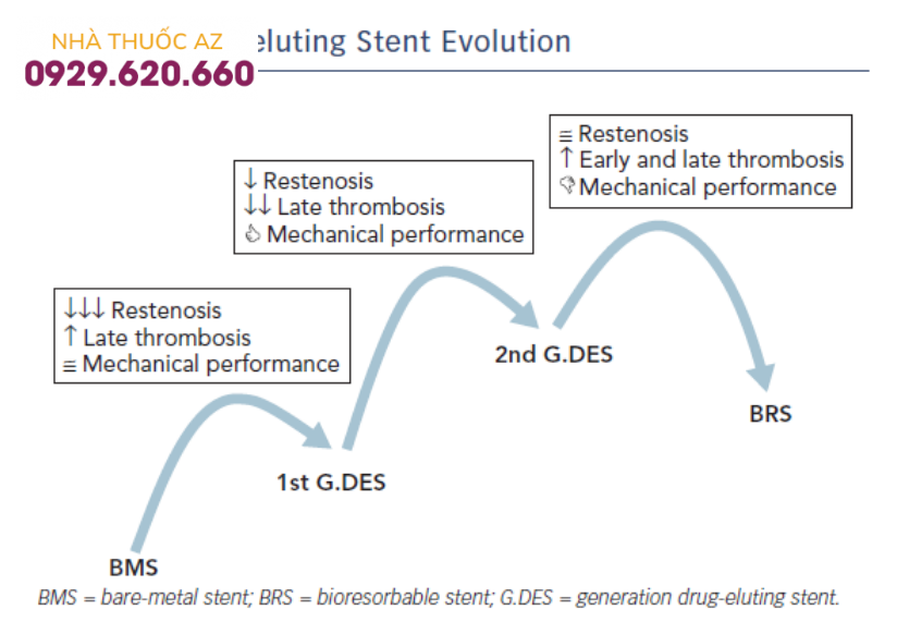 Stent mạch vành tim
