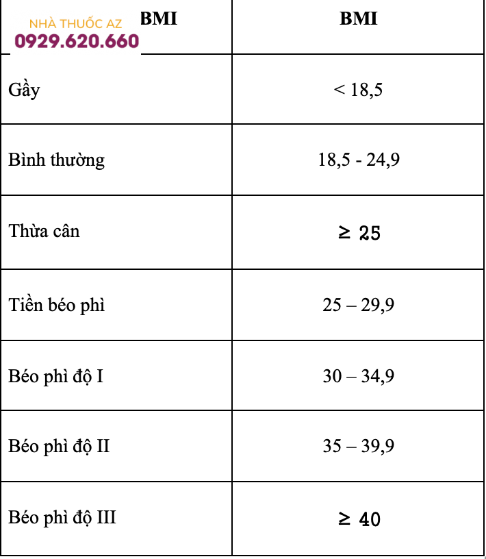 chỉ số BMI
