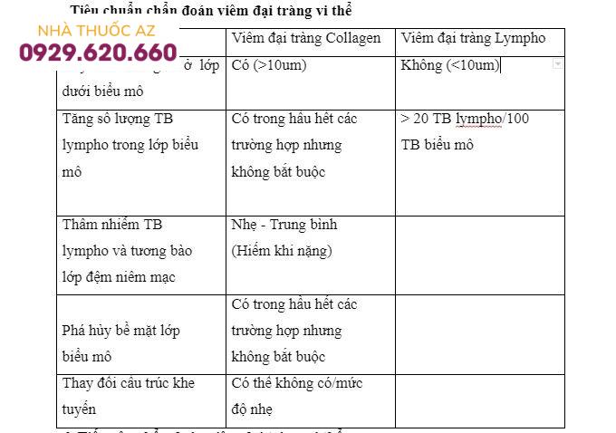 Viêm đại tràng