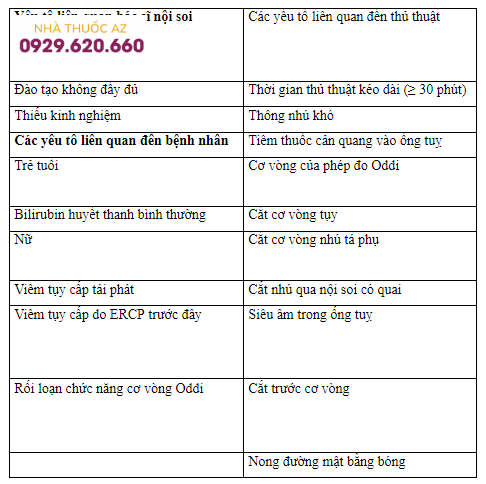 Các yếu tố nguy cơ của viêm tụy cấp sau nội soi mật tụy ngược dòng liên quan đến người thực hiện và thủ thuật.