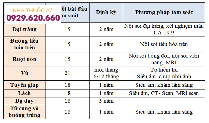 Tầm soát Peutz-Jeghers