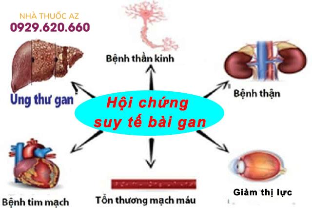 Hội chứng suy tế bào gan là gì